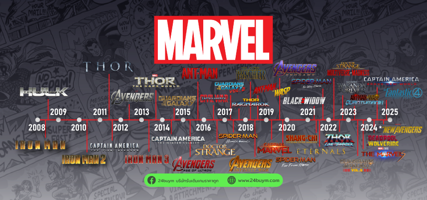 ดูหนัง Marvel ตาม Timeline ยังไงให้ครบทุกประเด็น อัปเดต 2025